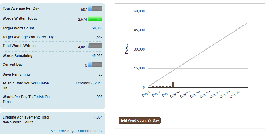 my nanowrimo progress