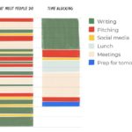 example of time blocking versus a typical workday schedule of tasks